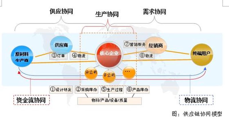 快消品批发新手攻略