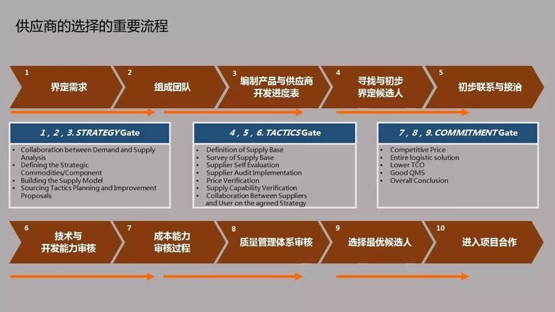 上海商贸公司：新时代的商业航程